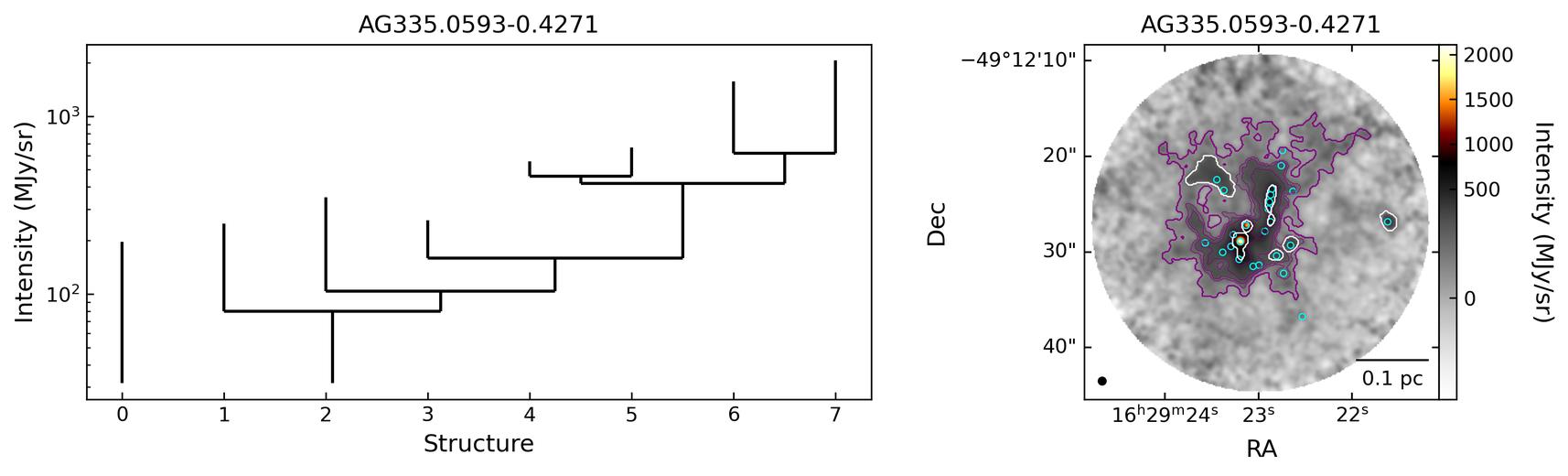 G335.0611-00.4261A_AG335.0593-0.4271